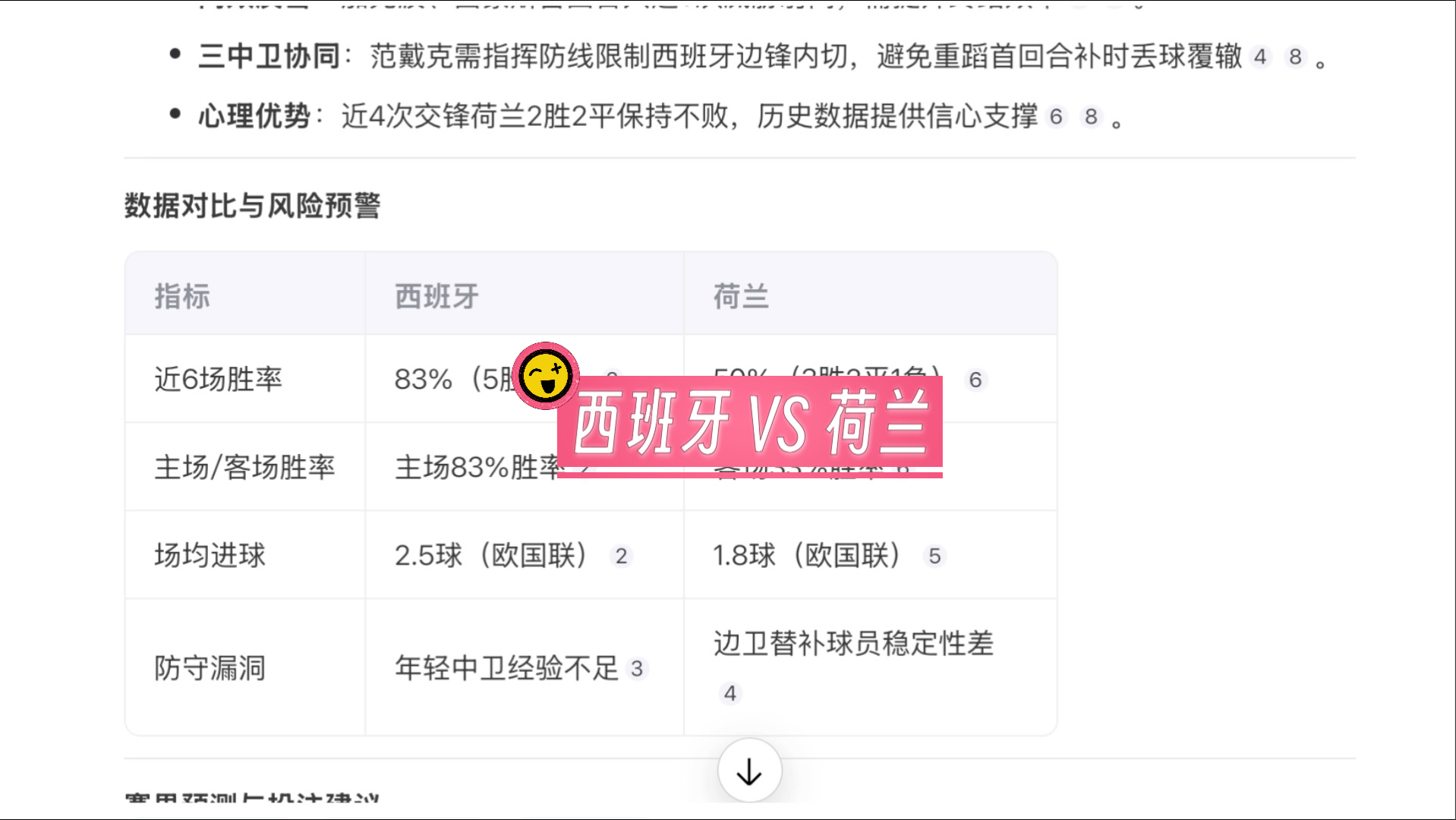 保加利亚惜败出局，西班牙与荷兰成功晋级淘汰赛的简单介绍