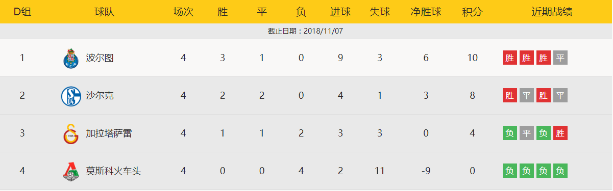 星空体育app下载地址-沙尔克遭遇连败,危险排名垫底的简单介绍