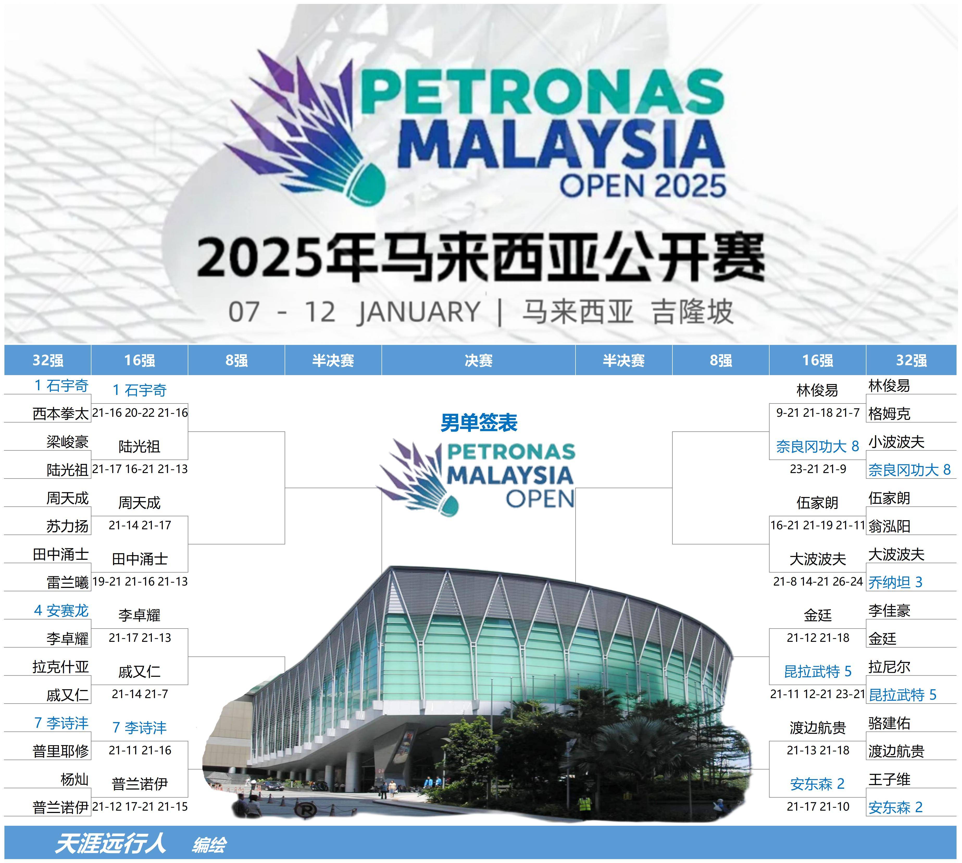 马赛主场失利，进入领头群竞争激烈