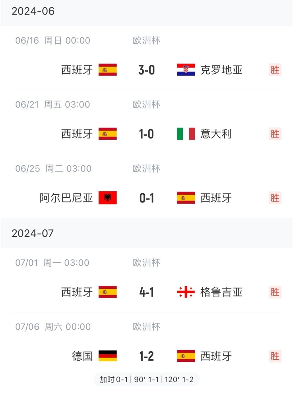 哥伦比亚胜叙利亚，欧洲杯预选赛取得胜利