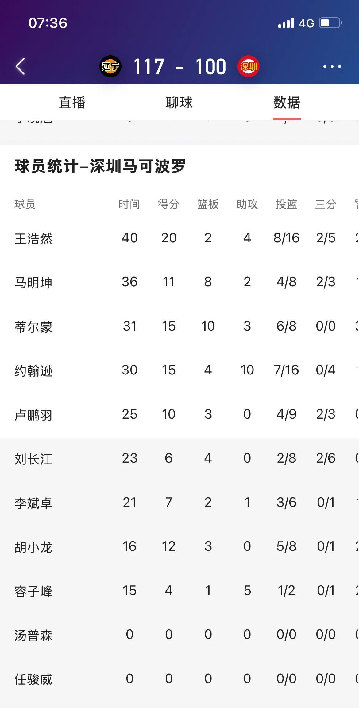 星空体育vip注册-深圳男篮遗憾止步八强，明年再接再厉的简单介绍