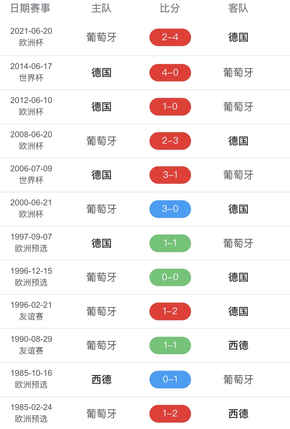 关于强强对话，欧洲国家队迎来技术对比的信息